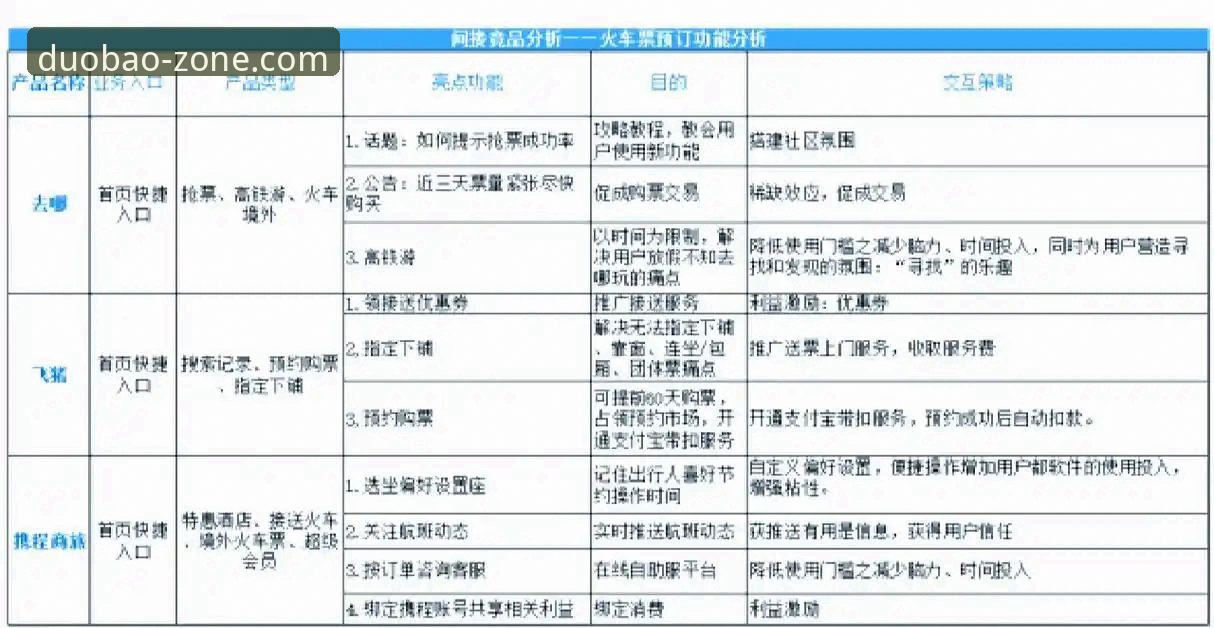 多宝体育免费直播技术架构深度分析：从移动端体验看竞品差异